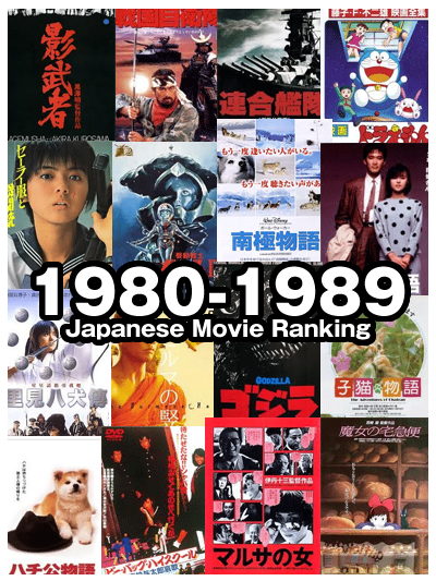 1980年代　邦画興行収入ランキング